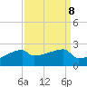 Tide chart for Point Au Fer, Atchafalaya Bay, Louisiana on 2021/09/8