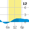 Tide chart for Point Au Fer, Atchafalaya Bay, Louisiana on 2022/01/12