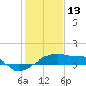 Tide chart for Point Au Fer, Atchafalaya Bay, Louisiana on 2022/01/13