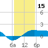 Tide chart for Point Au Fer, Atchafalaya Bay, Louisiana on 2022/01/15