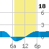 Tide chart for Point Au Fer, Atchafalaya Bay, Louisiana on 2022/01/18