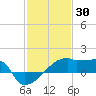 Tide chart for Point Au Fer, Atchafalaya Bay, Louisiana on 2022/01/30