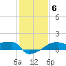 Tide chart for Point Au Fer, Atchafalaya Bay, Louisiana on 2022/01/6