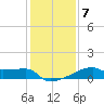 Tide chart for Point Au Fer, Atchafalaya Bay, Louisiana on 2022/01/7