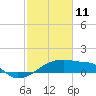 Tide chart for Point Au Fer, Atchafalaya Bay, Louisiana on 2022/02/11
