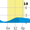 Tide chart for Point Au Fer, Atchafalaya Bay, Louisiana on 2022/04/10
