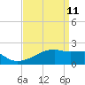 Tide chart for Point Au Fer, Atchafalaya Bay, Louisiana on 2022/04/11