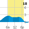 Tide chart for Point Au Fer, Atchafalaya Bay, Louisiana on 2022/04/18