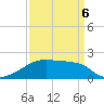 Tide chart for Point Au Fer, Atchafalaya Bay, Louisiana on 2022/04/6