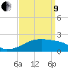 Tide chart for Point Au Fer, Atchafalaya Bay, Louisiana on 2022/04/9