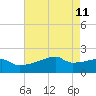Tide chart for Point Au Fer, Atchafalaya Bay, Louisiana on 2022/05/11
