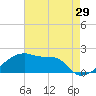Tide chart for Point Au Fer, Atchafalaya Bay, Louisiana on 2022/05/29