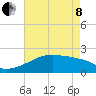 Tide chart for Point Au Fer, Atchafalaya Bay, Louisiana on 2022/05/8