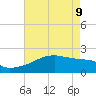 Tide chart for Point Au Fer, Atchafalaya Bay, Louisiana on 2022/05/9