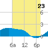 Tide chart for Point Au Fer, Atchafalaya Bay, Louisiana on 2022/07/23