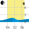 Tide chart for Point Au Fer, Atchafalaya Bay, Louisiana on 2022/07/6