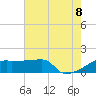 Tide chart for Point Au Fer, Atchafalaya Bay, Louisiana on 2022/07/8