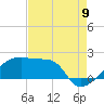 Tide chart for Point Au Fer, Louisiana on 2022/08/9