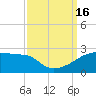 Tide chart for Point Au Fer, Atchafalaya Bay, Louisiana on 2022/09/16