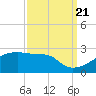 Tide chart for Point Au Fer, Atchafalaya Bay, Louisiana on 2022/09/21