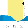 Tide chart for Point Au Fer, Atchafalaya Bay, Louisiana on 2022/09/4