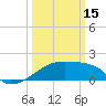 Tide chart for Point Au Fer, Atchafalaya Bay, Louisiana on 2023/03/15