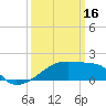 Tide chart for Point Au Fer, Atchafalaya Bay, Louisiana on 2023/03/16