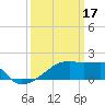 Tide chart for Point Au Fer, Atchafalaya Bay, Louisiana on 2023/03/17