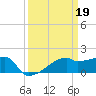 Tide chart for Point Au Fer, Atchafalaya Bay, Louisiana on 2023/03/19