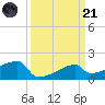 Tide chart for Point Au Fer, Atchafalaya Bay, Louisiana on 2023/03/21