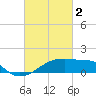 Tide chart for Point Au Fer, Atchafalaya Bay, Louisiana on 2023/03/2