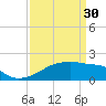 Tide chart for Point Au Fer, Atchafalaya Bay, Louisiana on 2023/03/30
