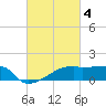 Tide chart for Point Au Fer, Atchafalaya Bay, Louisiana on 2023/03/4