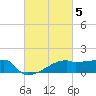 Tide chart for Point Au Fer, Atchafalaya Bay, Louisiana on 2023/03/5