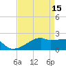 Tide chart for Point Au Fer, Atchafalaya Bay, Louisiana on 2023/04/15