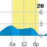 Tide chart for Point Au Fer, Atchafalaya Bay, Louisiana on 2023/04/20