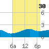 Tide chart for Point Au Fer, Atchafalaya Bay, Louisiana on 2023/04/30