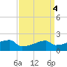 Tide chart for Point Au Fer, Atchafalaya Bay, Louisiana on 2023/04/4