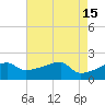 Tide chart for Point Au Fer, Atchafalaya Bay, Louisiana on 2023/05/15