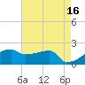 Tide chart for Point Au Fer, Atchafalaya Bay, Louisiana on 2023/05/16