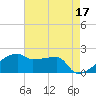 Tide chart for Point Au Fer, Atchafalaya Bay, Louisiana on 2023/05/17
