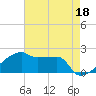 Tide chart for Point Au Fer, Atchafalaya Bay, Louisiana on 2023/05/18