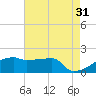 Tide chart for Point Au Fer, Atchafalaya Bay, Louisiana on 2023/05/31