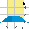 Tide chart for Point Au Fer, Atchafalaya Bay, Louisiana on 2023/05/9