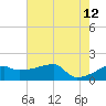 Tide chart for Point Au Fer, Atchafalaya Bay, Louisiana on 2023/06/12