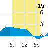 Tide chart for Point Au Fer, Atchafalaya Bay, Louisiana on 2023/06/15