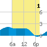 Tide chart for Point Au Fer, Atchafalaya Bay, Louisiana on 2023/06/1