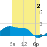 Tide chart for Point Au Fer, Atchafalaya Bay, Louisiana on 2023/06/2