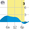 Tide chart for Point Au Fer, Atchafalaya Bay, Louisiana on 2023/06/3