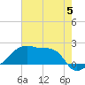 Tide chart for Point Au Fer, Atchafalaya Bay, Louisiana on 2023/06/5
